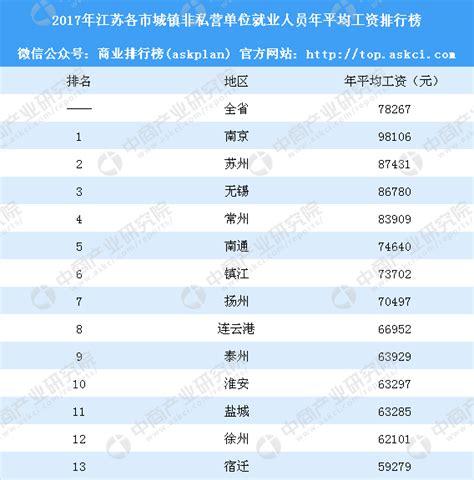 南京市平均薪酬