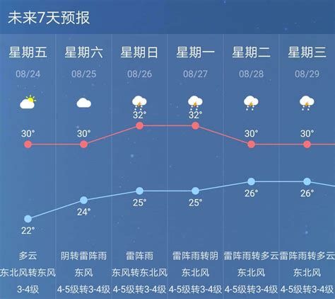 南京未来45天天气预报