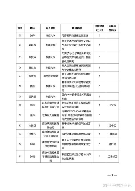 南京留学人员名单