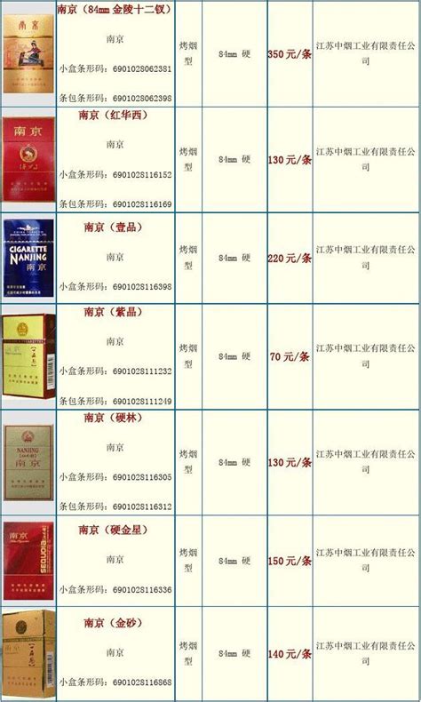 南京的价格表和图片大全