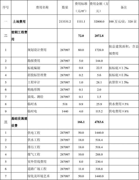 南京网站开发费用一览表