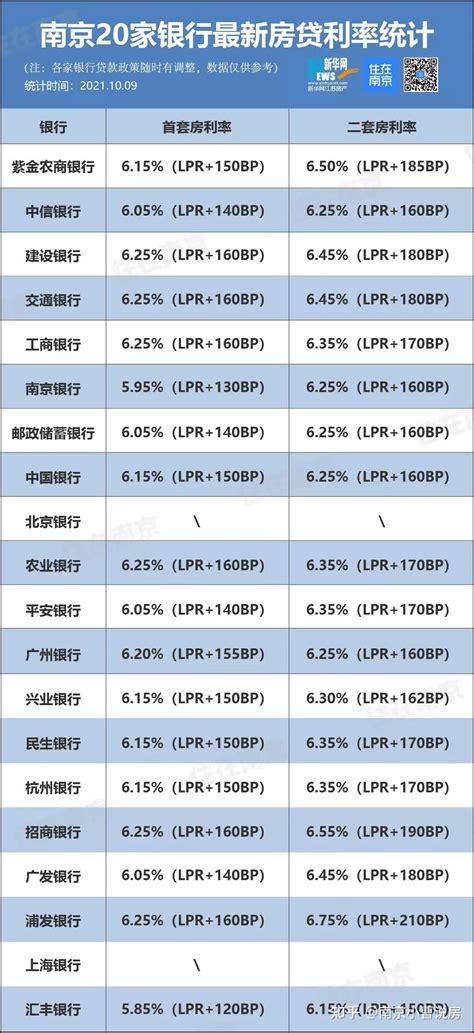 南京银行存款利率