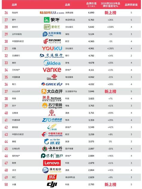 南京100强企业排名