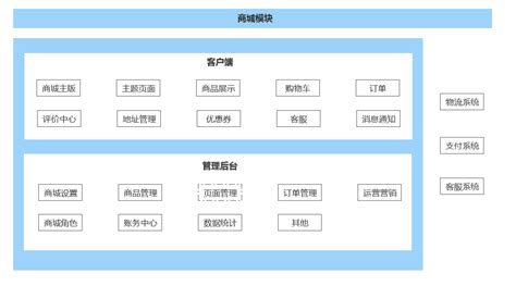 南京b2c商城网站架构