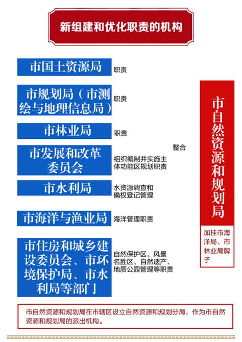 南宁市机构改革方案公布