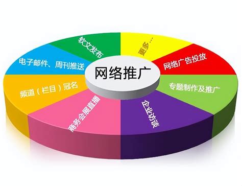 南阳企业网站推广方法