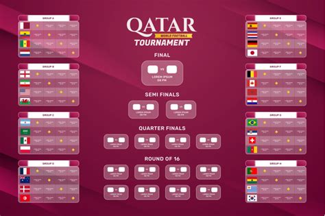 卡塔尔世界杯全赛程表