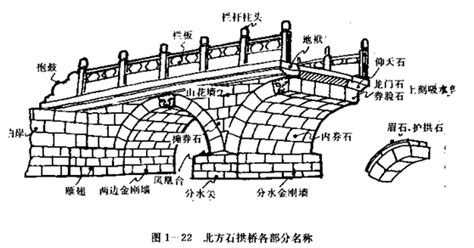 卢沟桥结构图