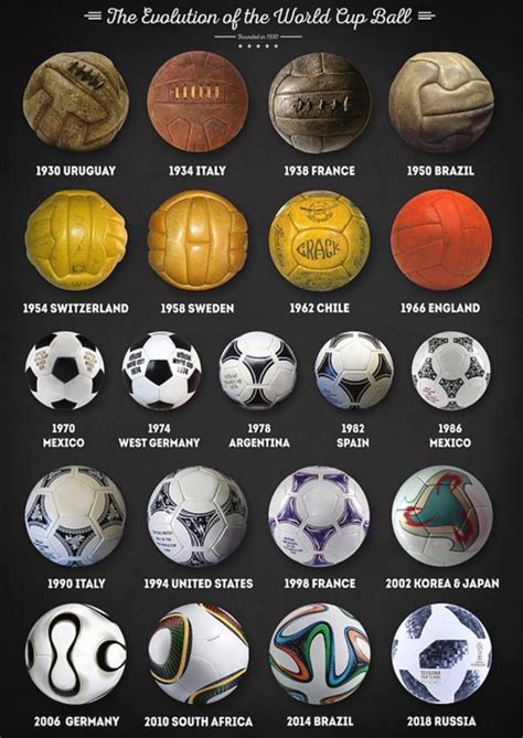历代世界杯用球