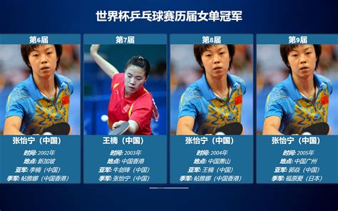 历届乒乓球世界冠军一览表