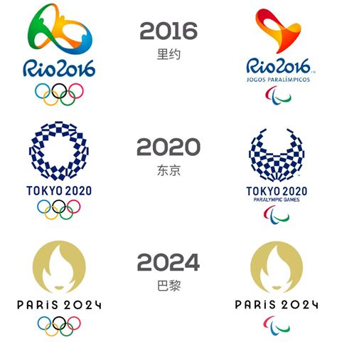 历届奥运会举办地列表