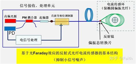 反射强度型光纤传感器方案框图
