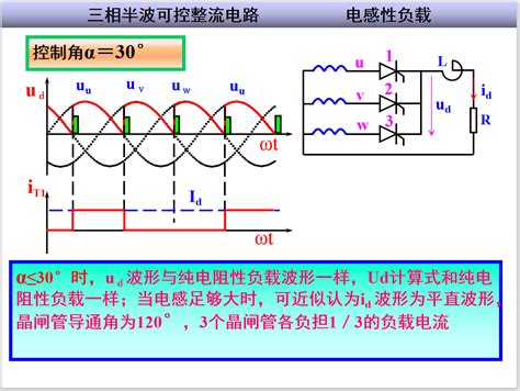变频器电流环工作原理