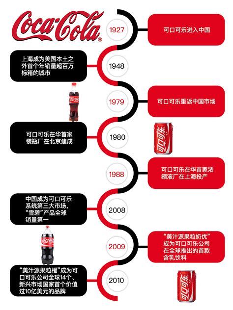 可口可乐营销结构层次