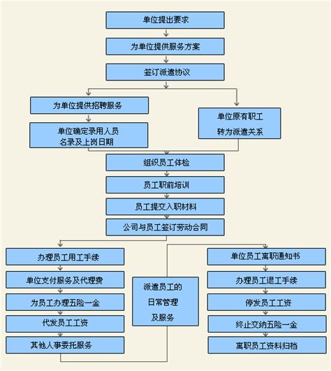 台州劳务输出办理流程