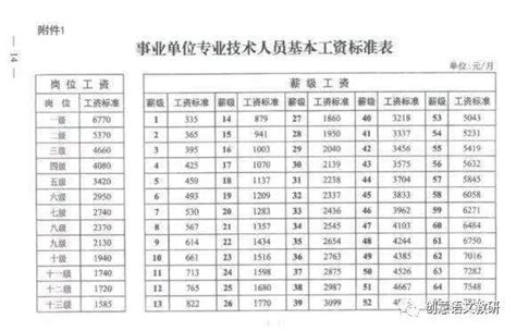 台州基本工资2022标准多少钱