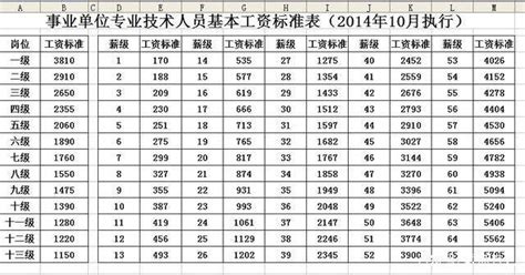 台州基本工资2023标准