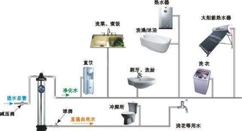 台州家庭水处理