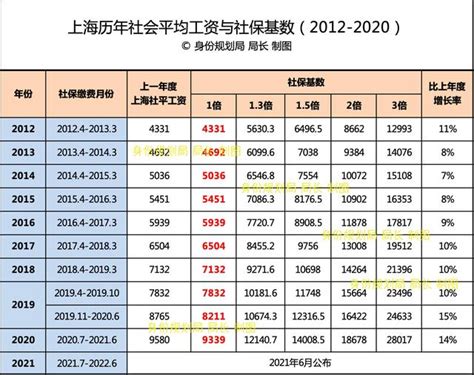 台州工资涨幅基数