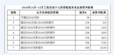 台州工资缴税最低多少钱
