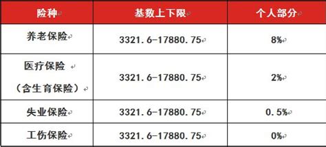 台州市工资基数