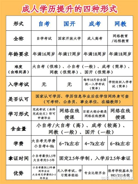 台州成人学历提升方式
