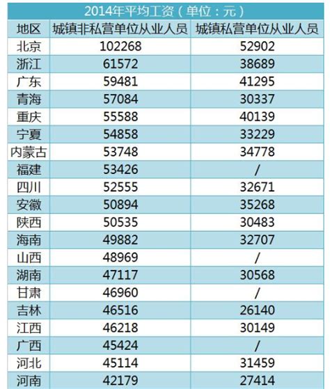 台州私人单位从业人员年平均工资
