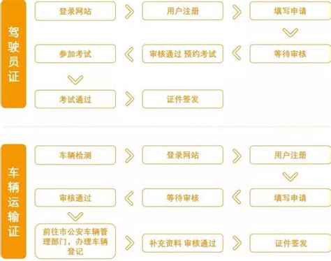 台州网上个人办理人证流程