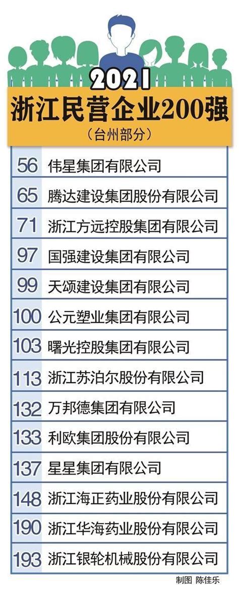 台州网站建设十强公司有哪些