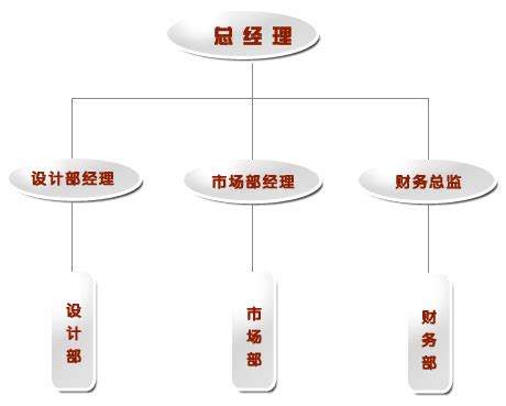 台州网站推广设计费用标准