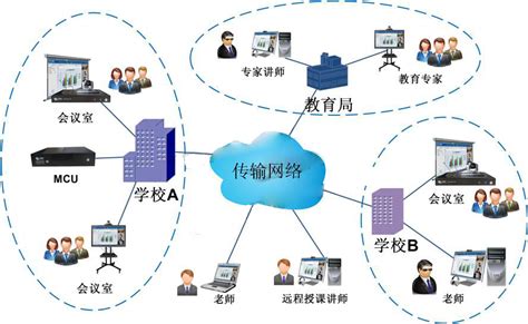台州网络远程教育系统