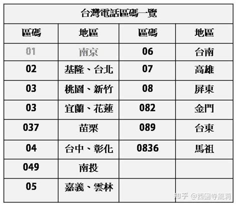 台湾电话区号一览表