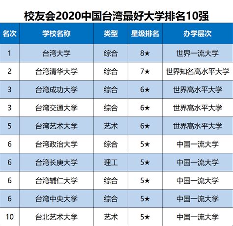 台湾的大学排名2018