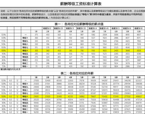 台湾职工薪资标准