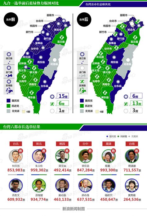台湾2019蓝绿版图