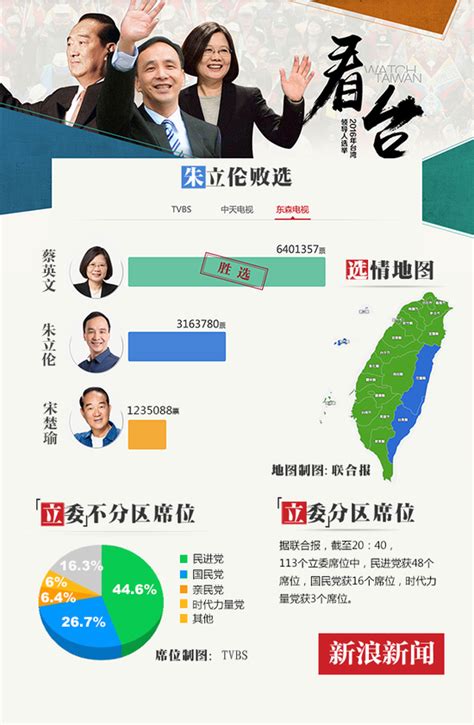 台湾2024选举计票结果公布时间