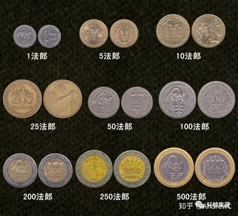 各国硬币