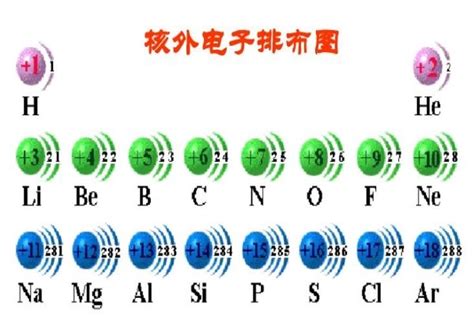 各种离子的电子构型