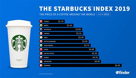 咖啡的价格怎样定