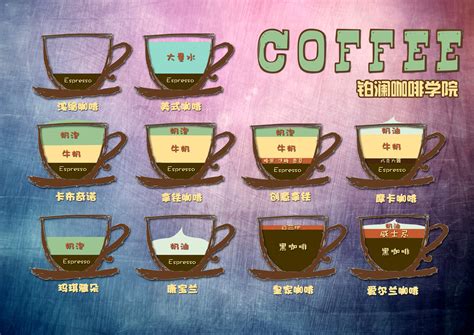 咖啡的简单分类