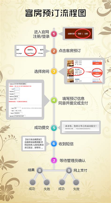 咸阳网站设计流程图