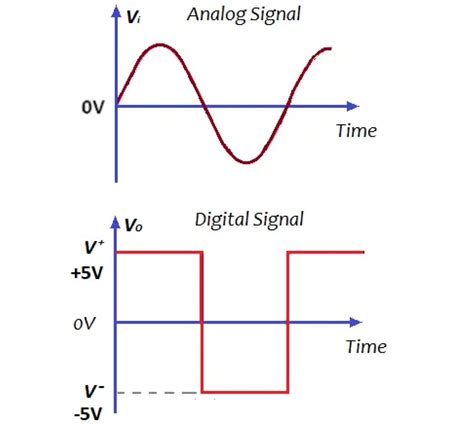 哪些信号是模拟信号