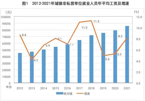 唐山市平均工资2018年