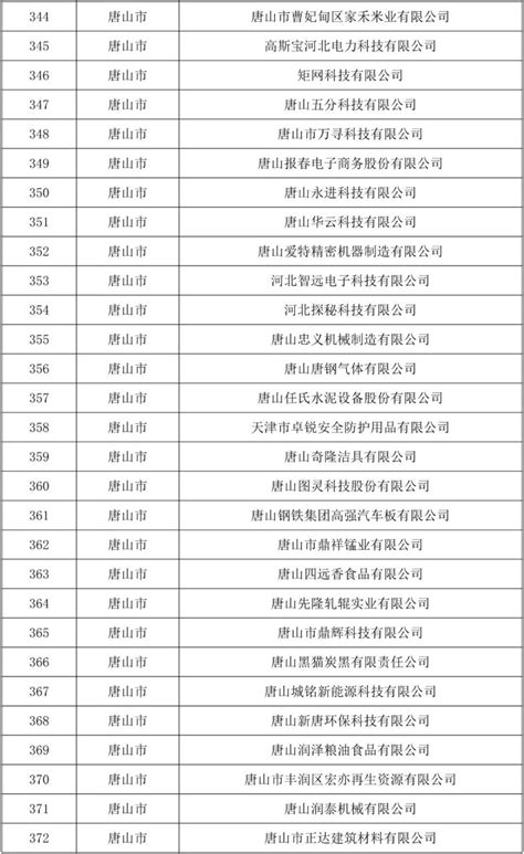 唐山市注册企业名单