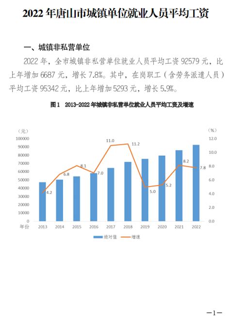 唐山平均工资标准2023