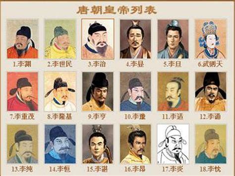 唐朝有多少个皇帝