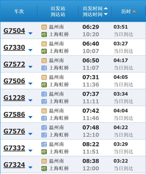 商丘到上海的动车时间表