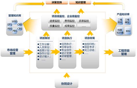 嘉定区内部项目管理系统设计定制