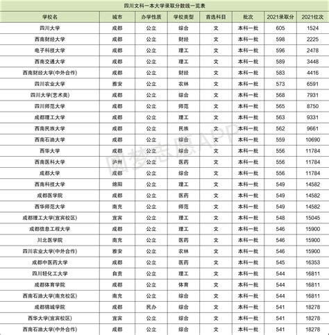 四川农业大学专业代码一览表
