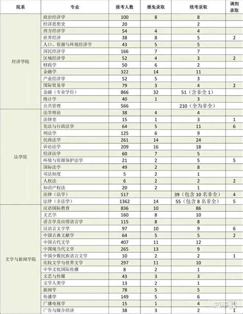 四川大学专业排名榜